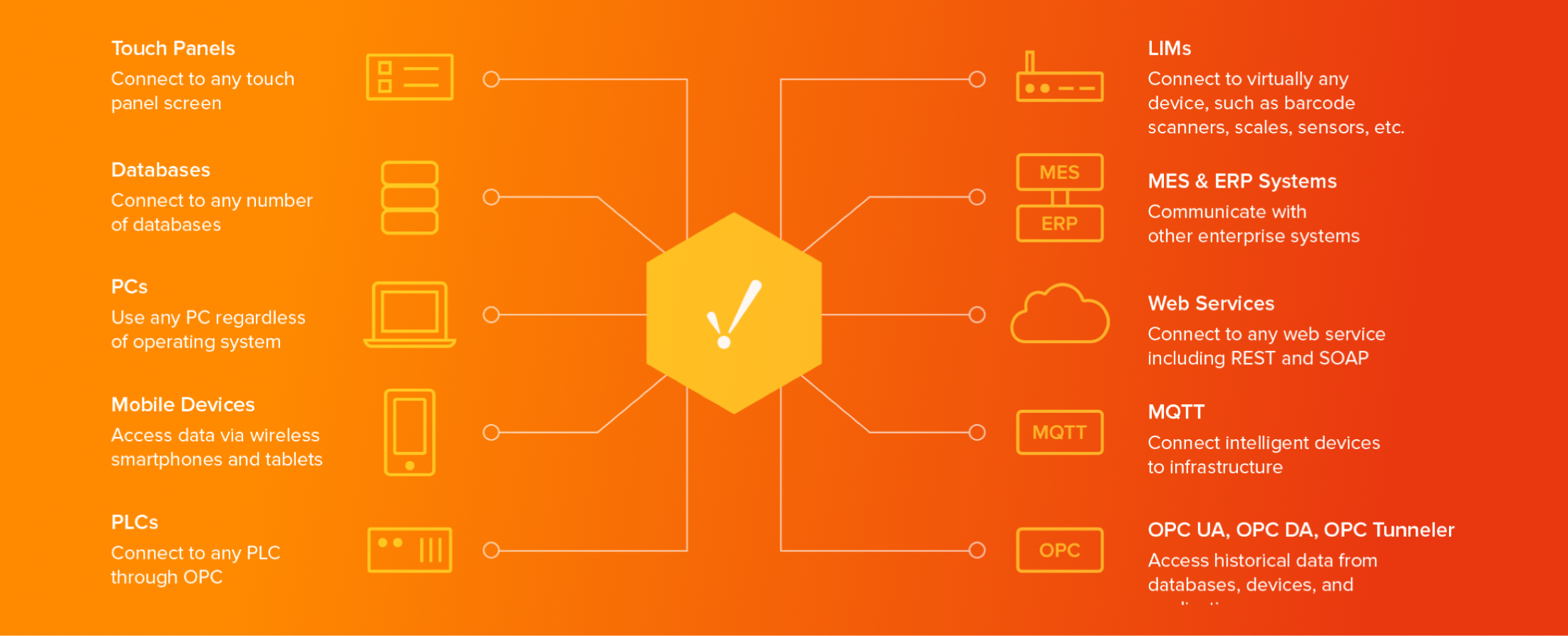 centralized system diagram - manufacturing digital transformation 