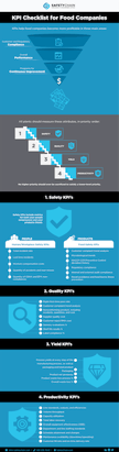 food manufacturer kpis