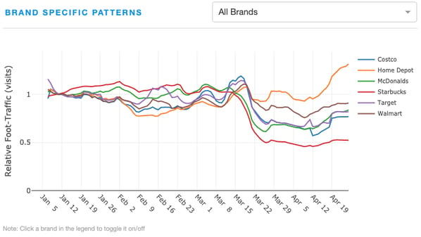 brand patterns graph