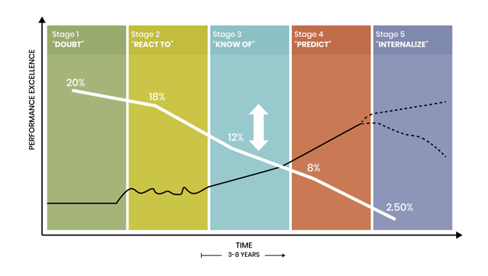 food safety financial impacts graph - food safety