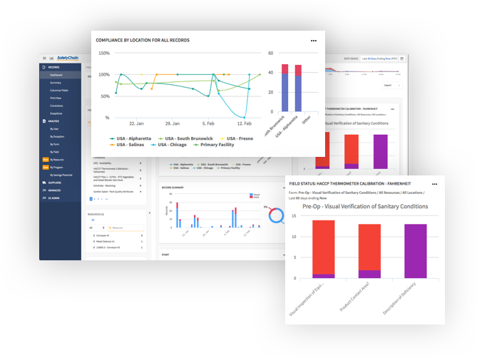 SafetyChain Food Safety & Compliance Software