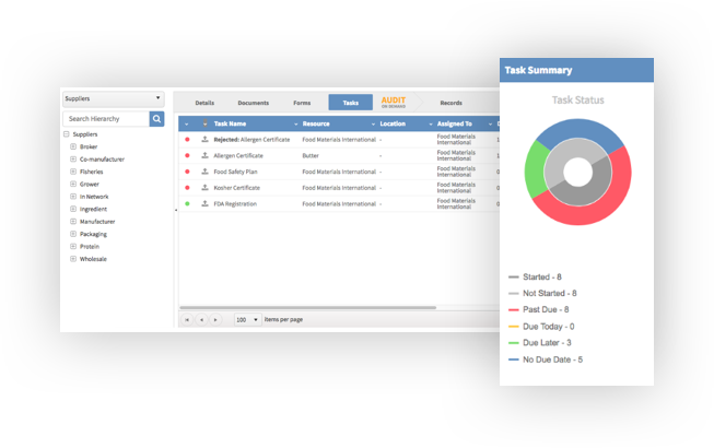 SafetyChain Supplier Compliance Software