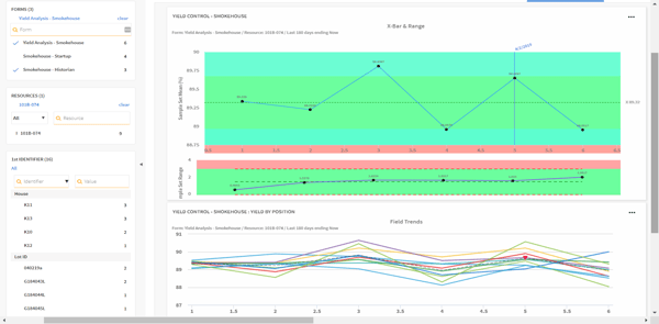 product yield monitoring